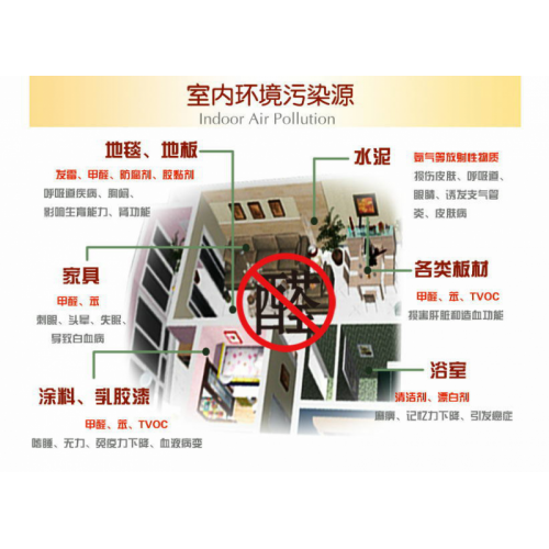 室内装修的叠加危害