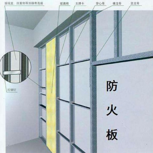 纤维增强硅酸盐防火板