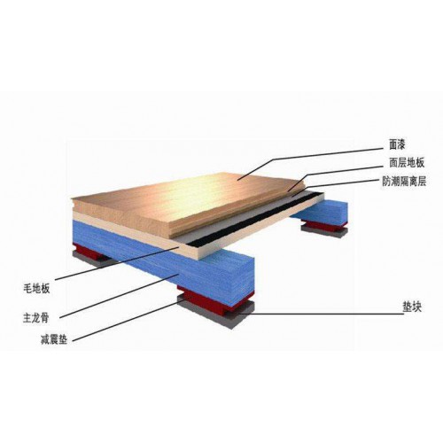 篮球场木地板价格是多少