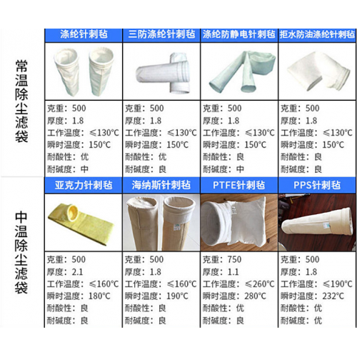 除尘器配件-除尘布袋骨架