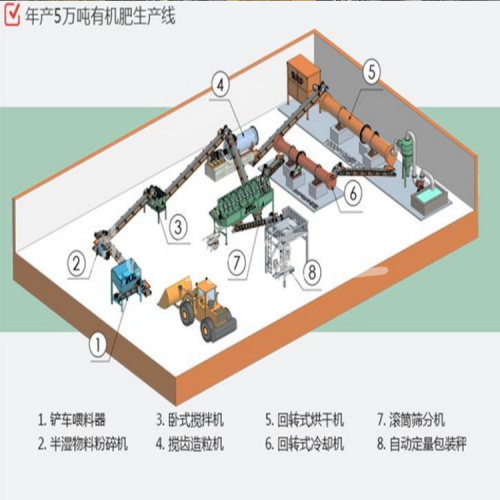 有机肥料设备 肥料加工设备厂家