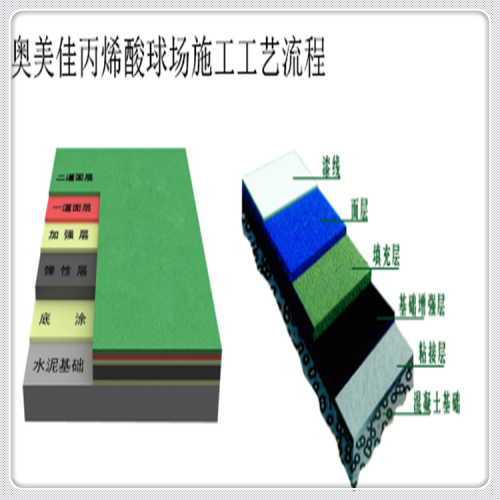水性环保丙烯酸篮球场 篮球场地坪漆 丙烯酸网球场