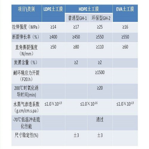 储油罐基础防渗用2mmHDPE土工膜 2.0mm防渗膜厂家自产自销