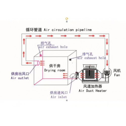 风道加热器 空气加热器 电加热器