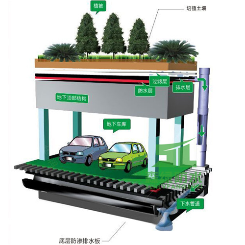 疏水板 车库疏水板 地下室疏水板 疏水板厂家