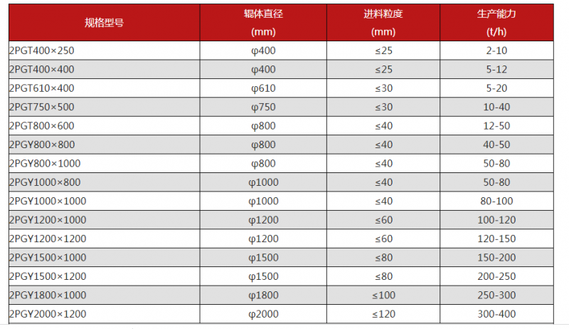 å¯¹è¾ç ´ç¢æºææ¯åæ°