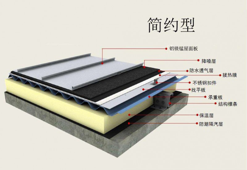 25-330型铝镁锰板屋面系统