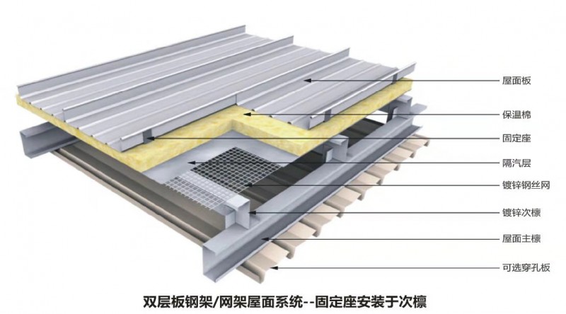 65-430型铝镁锰屋面系统