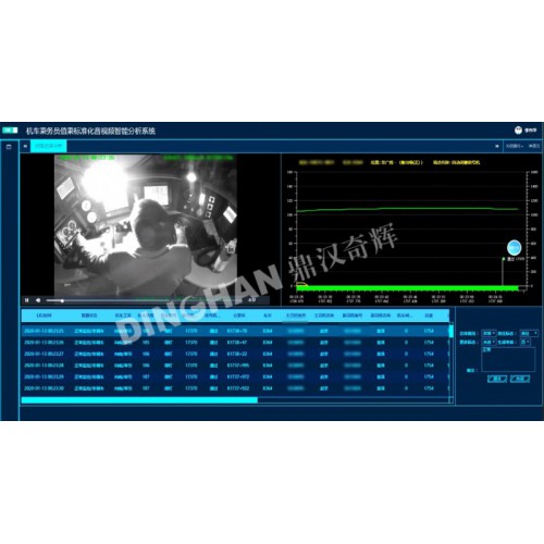 乘务员值乘标准化智能分析