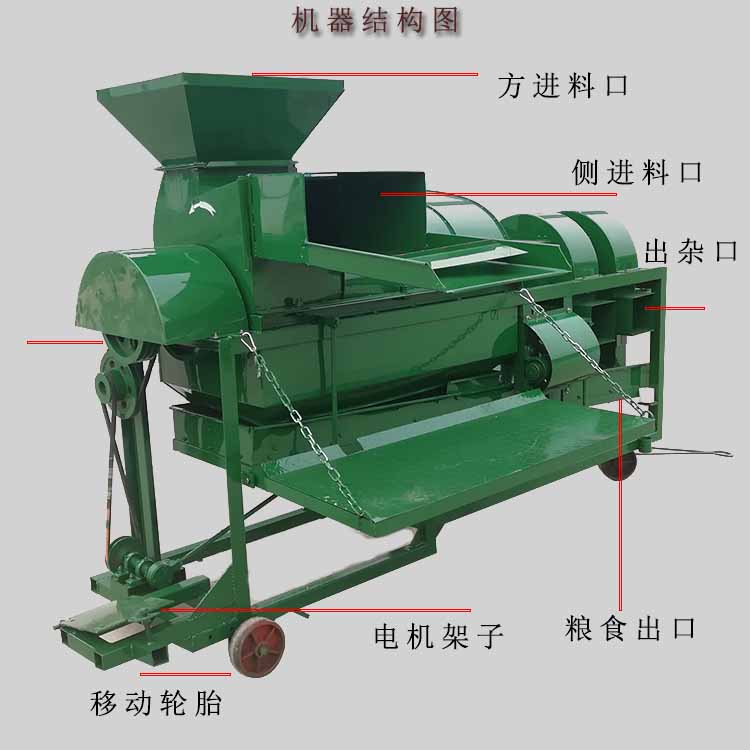 脱粒机结构图
