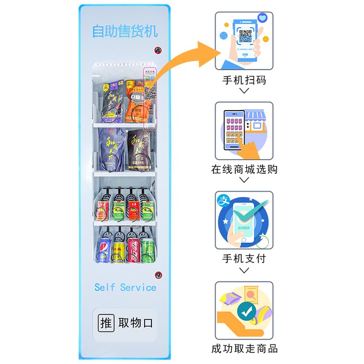 自动售货机扫码流程 自动售货机扫码流程