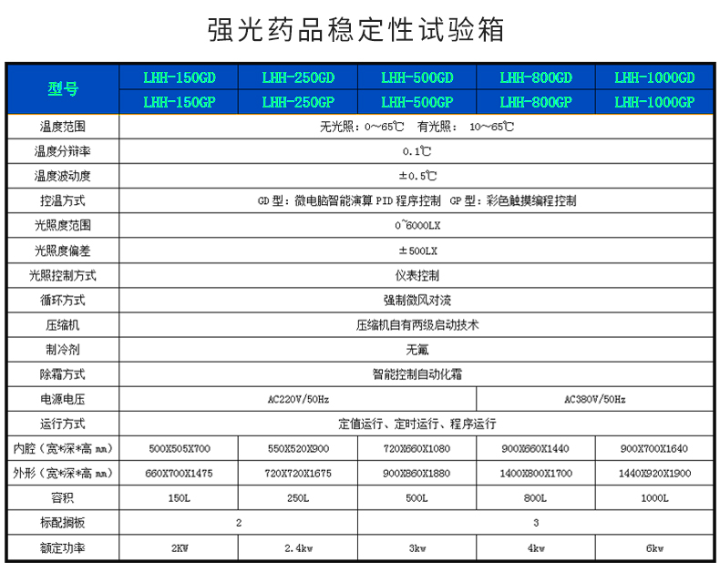 药品稳定性试验箱_11
