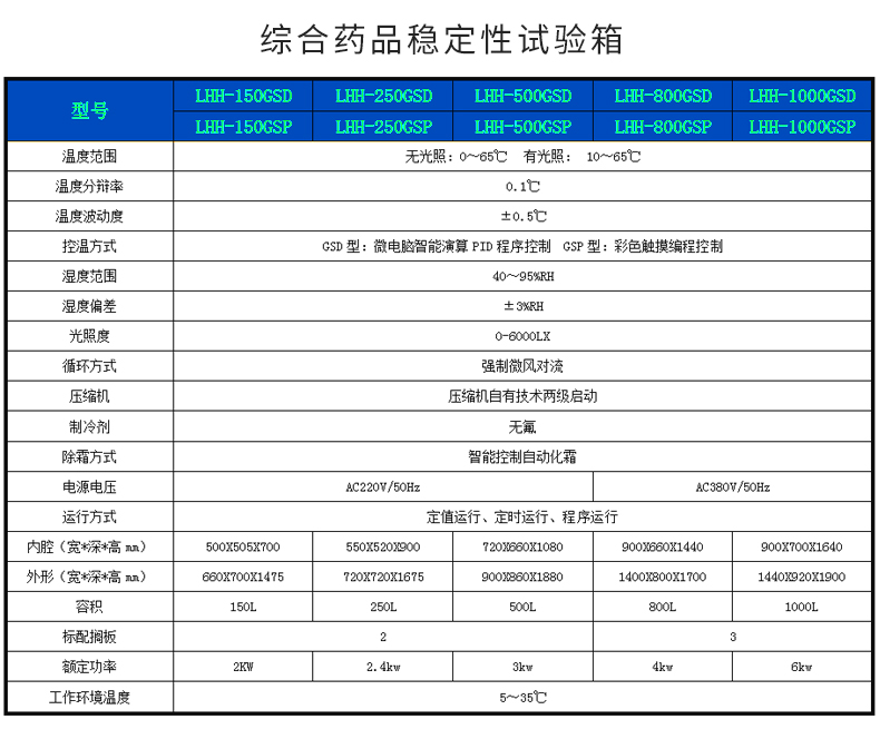 药品稳定性试验箱_12