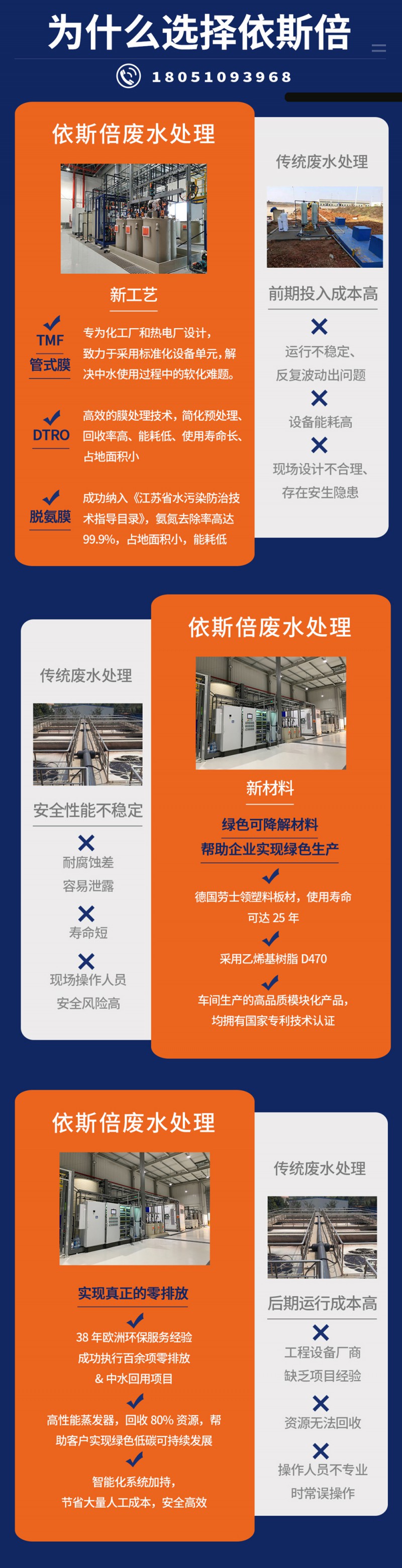 1为什么选择依斯倍