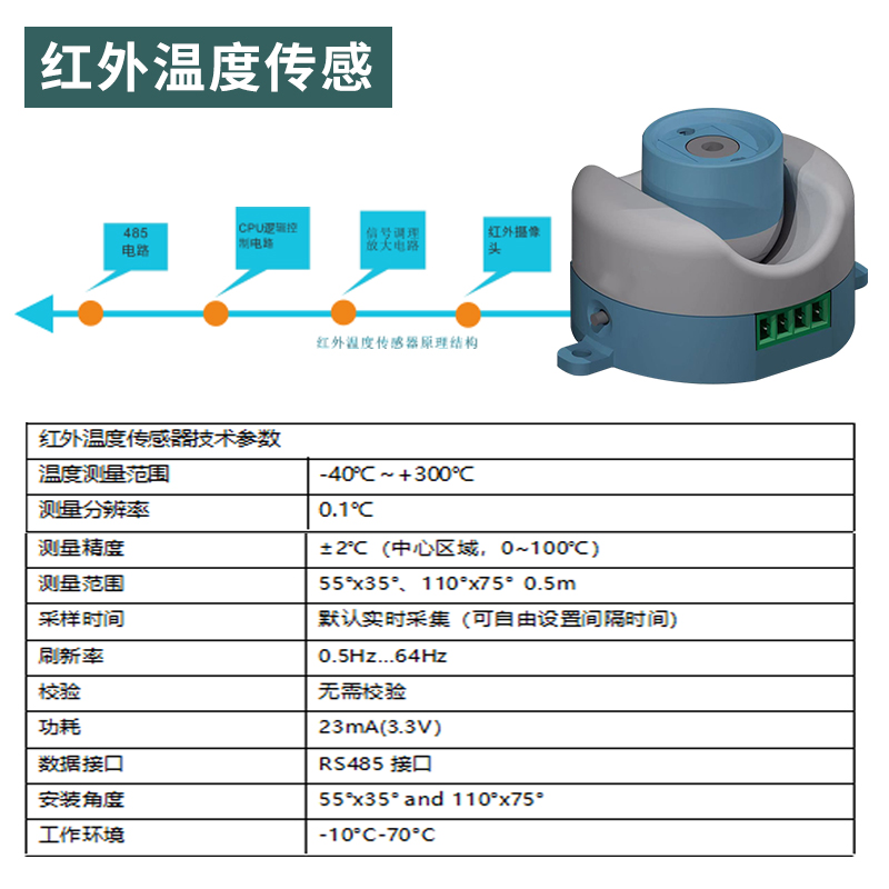 Summer beach concept