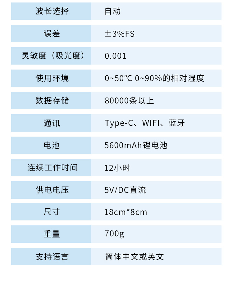 手持水质详情_17