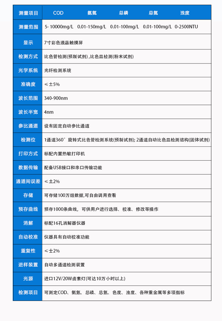 TE-5900Plus详情_07