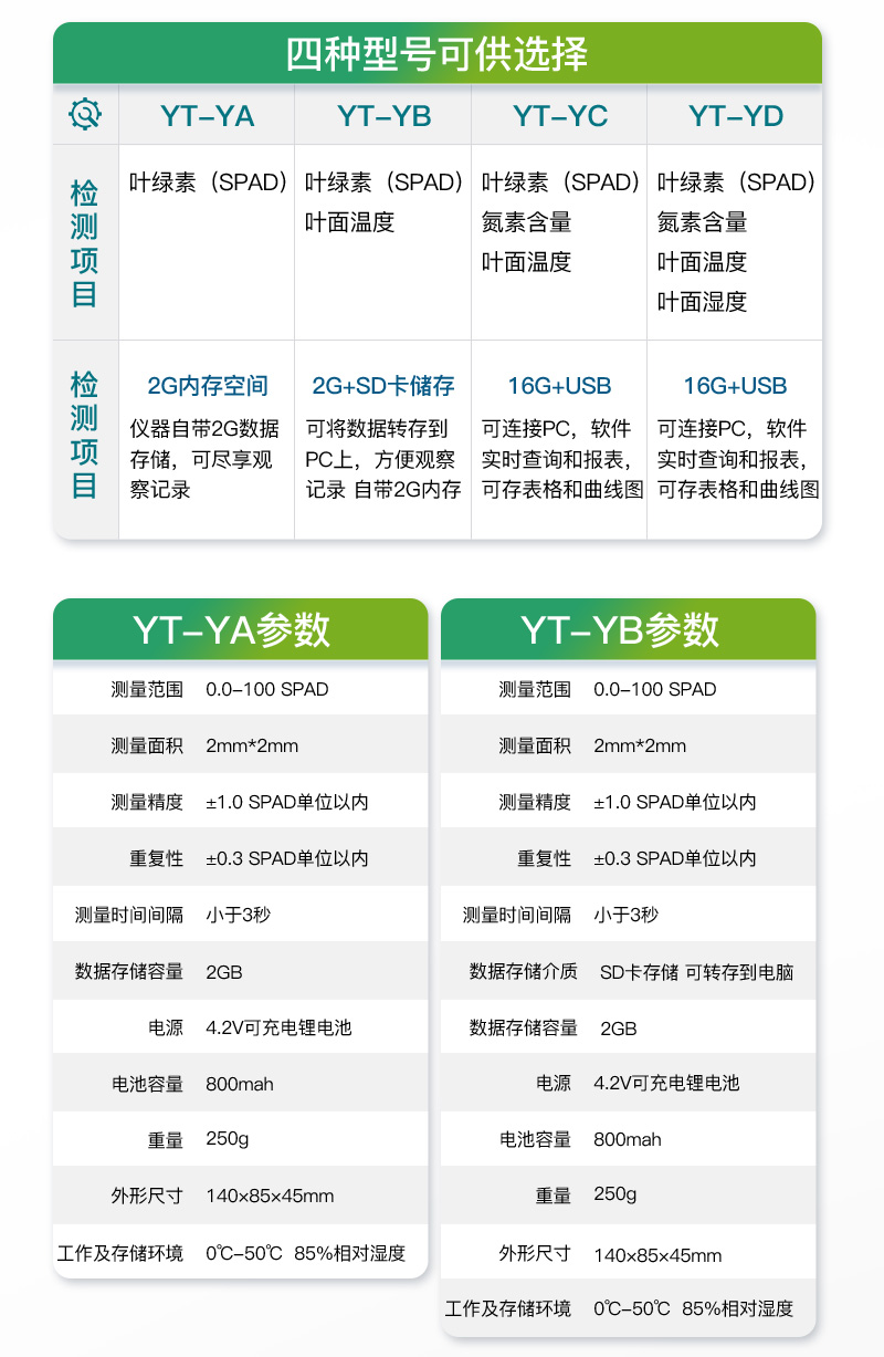 叶绿素检测仪详情_11