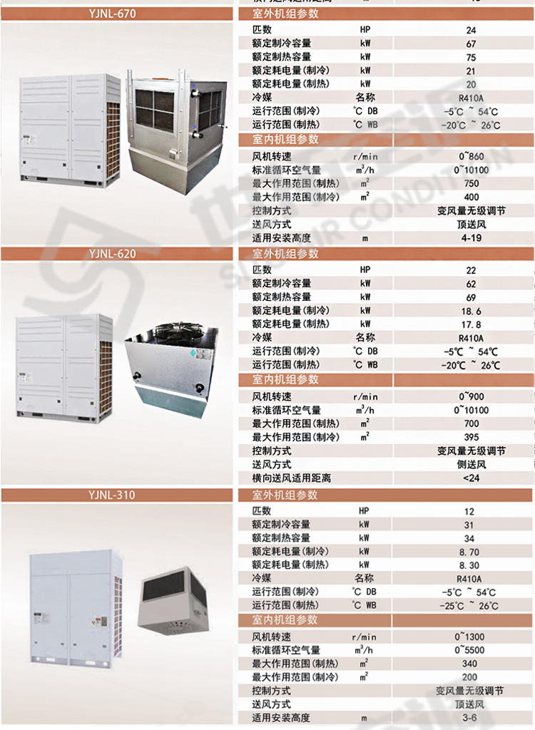 高大空间变冷媒氟空调机组_07