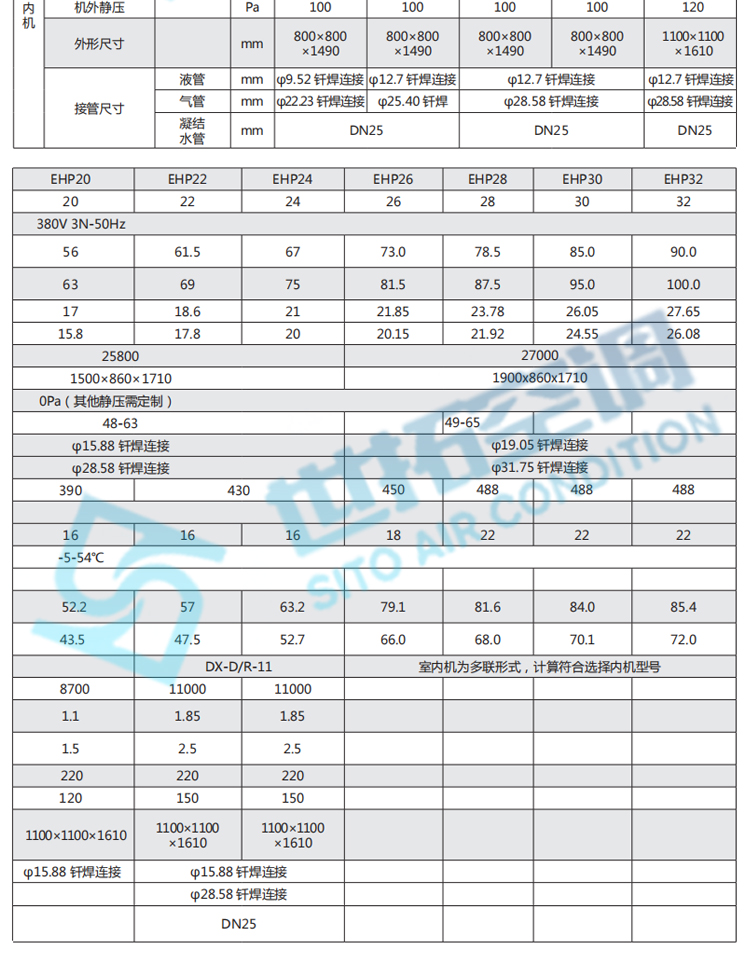高大空间变冷媒氟机_08