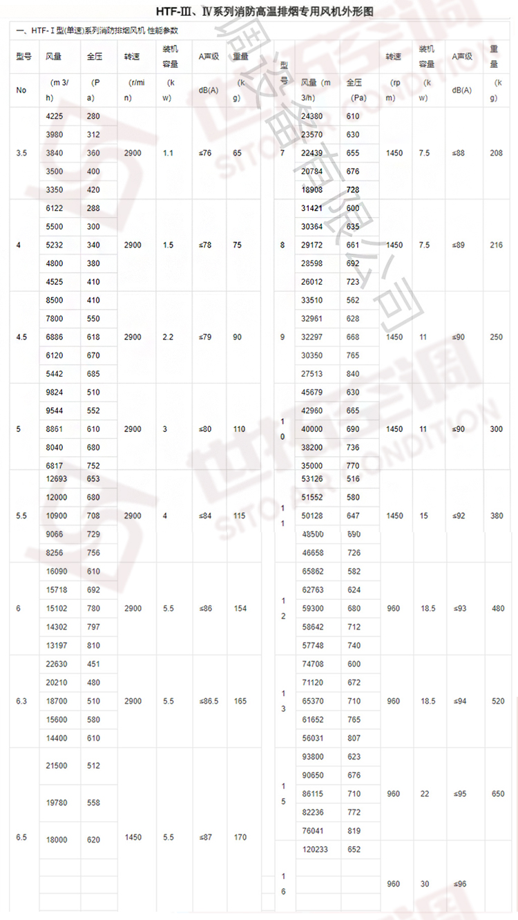 消防排烟风机_06