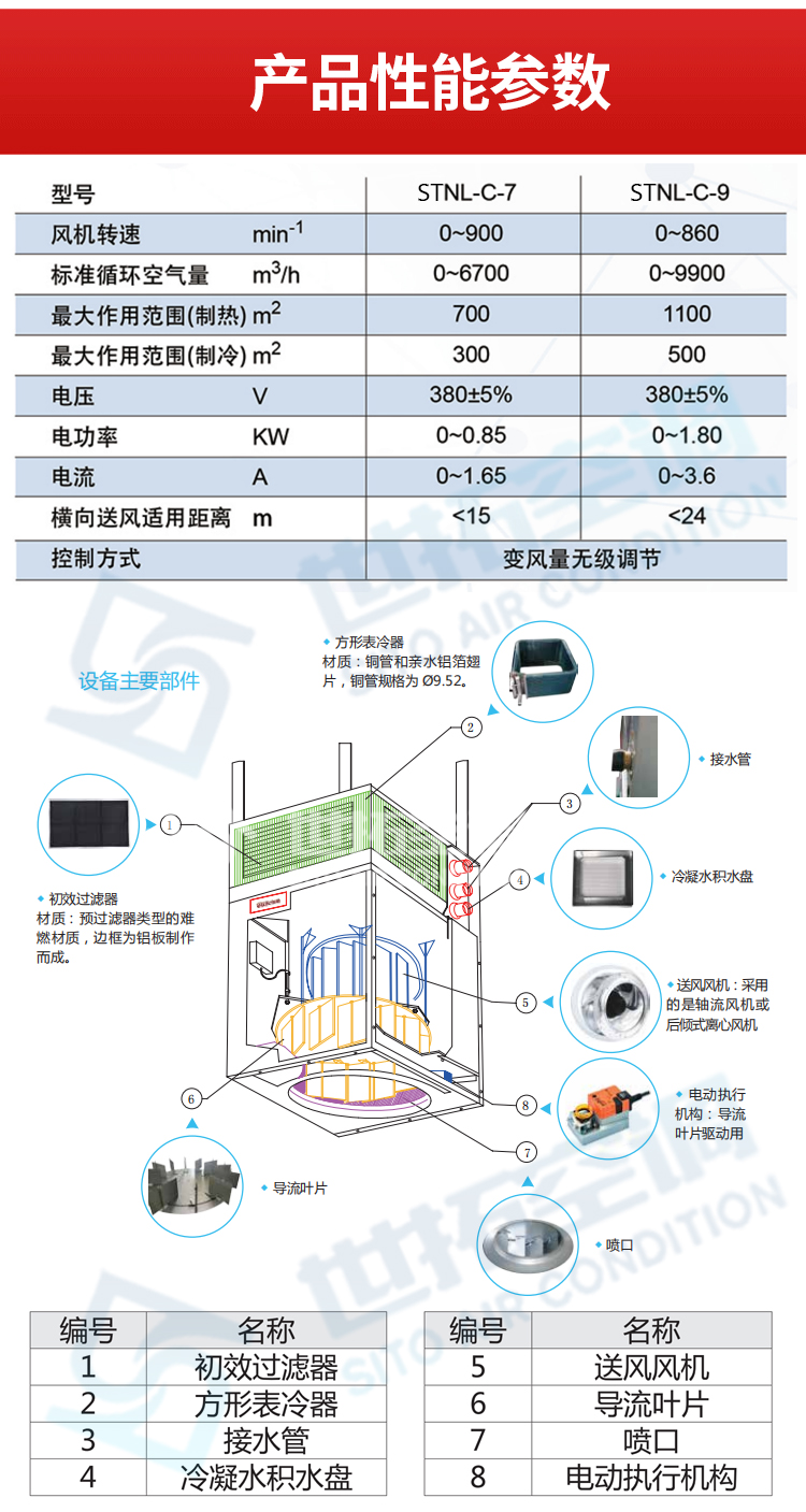 高大空间侧吹风冷暖新风机组_05