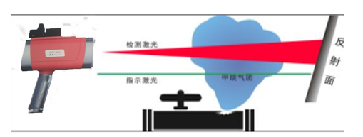 Summer beach concept