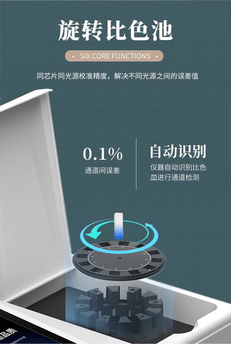 三体台式三聚氰胺检测仪_05