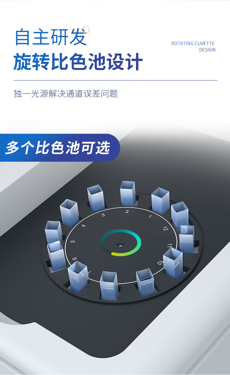 食品安全检测仪旋转白单金标_06