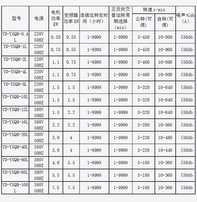 液氮行星球磨机-(2)_08