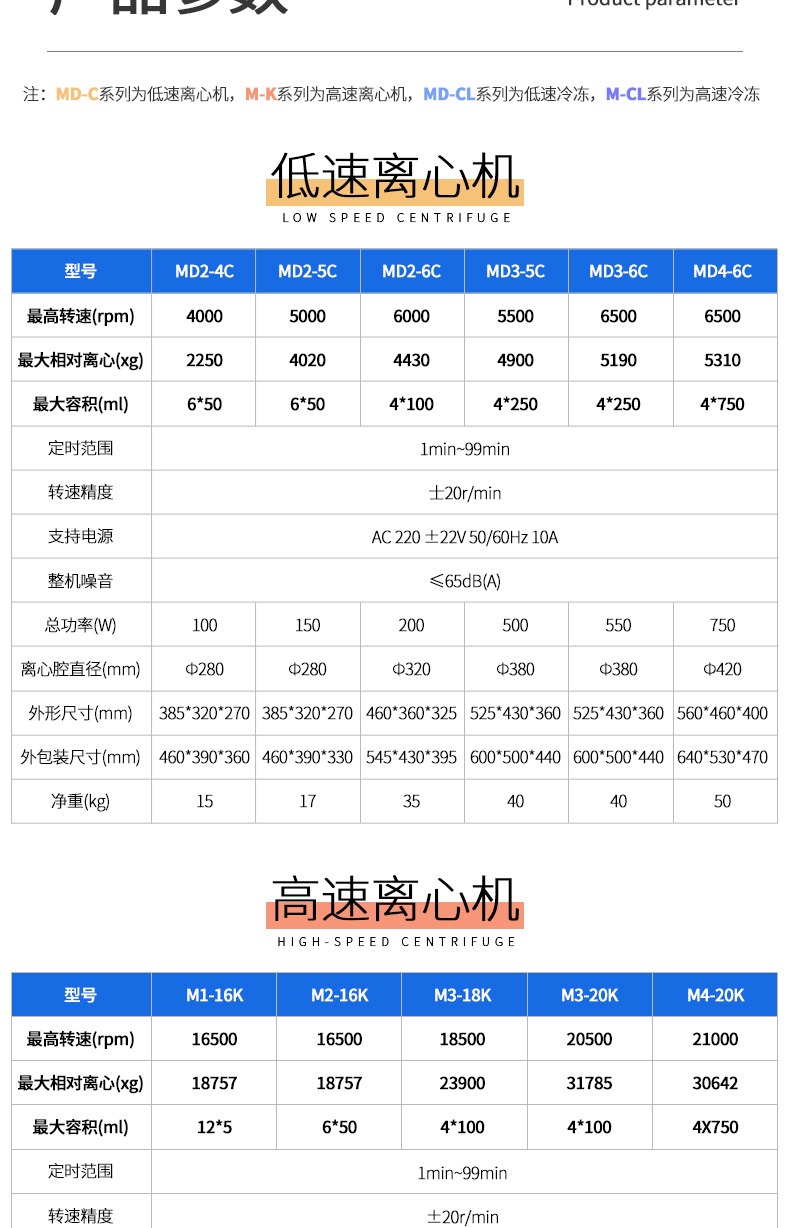 台式离心机详情_03