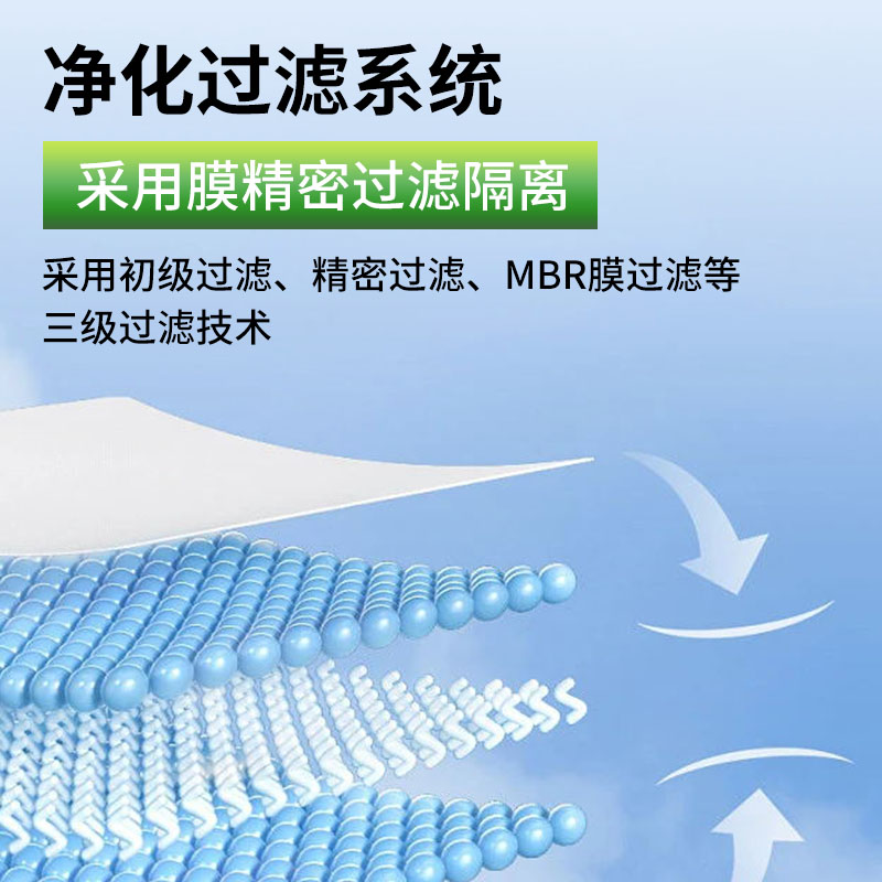 功能图画板 1 拷贝 3