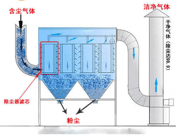 Summer beach concept
