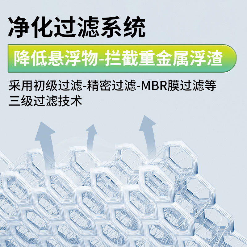 功能图画板 1 拷贝 2