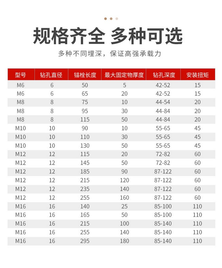 车修壁虎膨胀螺栓详情页_14 (8)