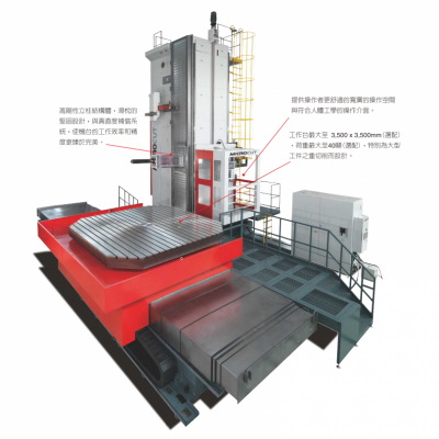 台湾达佛罗数控镗床 侧挂式滑枕HBM-140RT