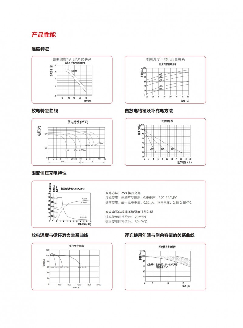 精卫电池技术参数彩页_04