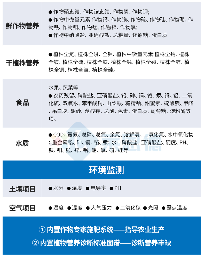 土壤肥料养分检测仪
