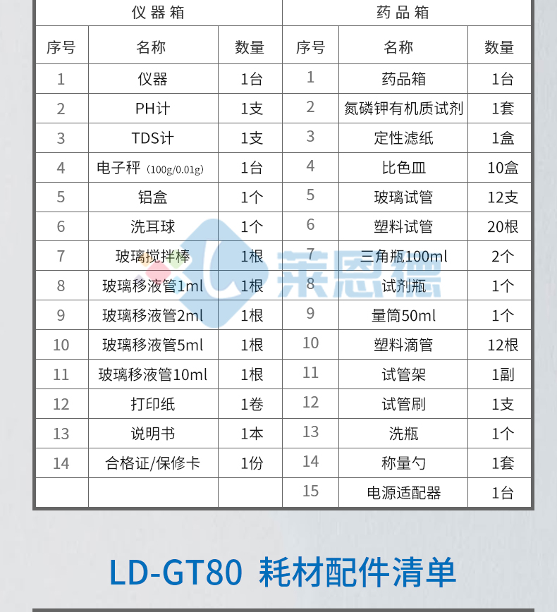 土壤肥料养分检测仪