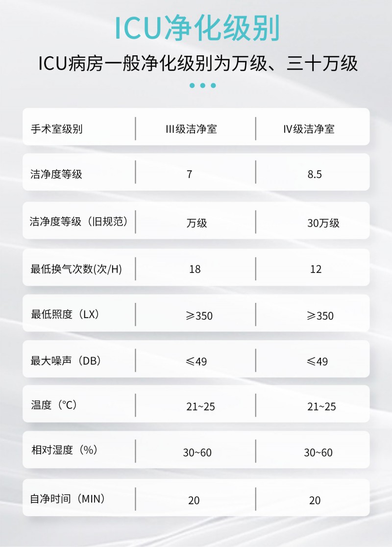 ICU病房净化_02