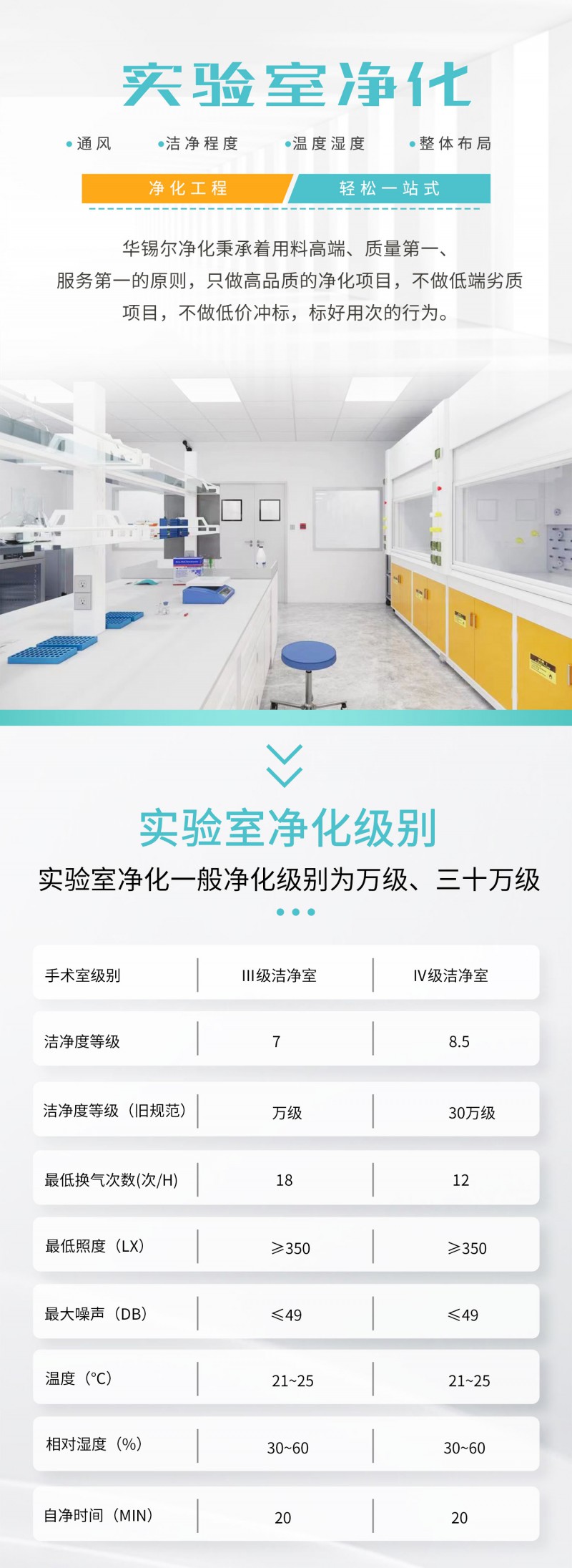 实验室净化_01