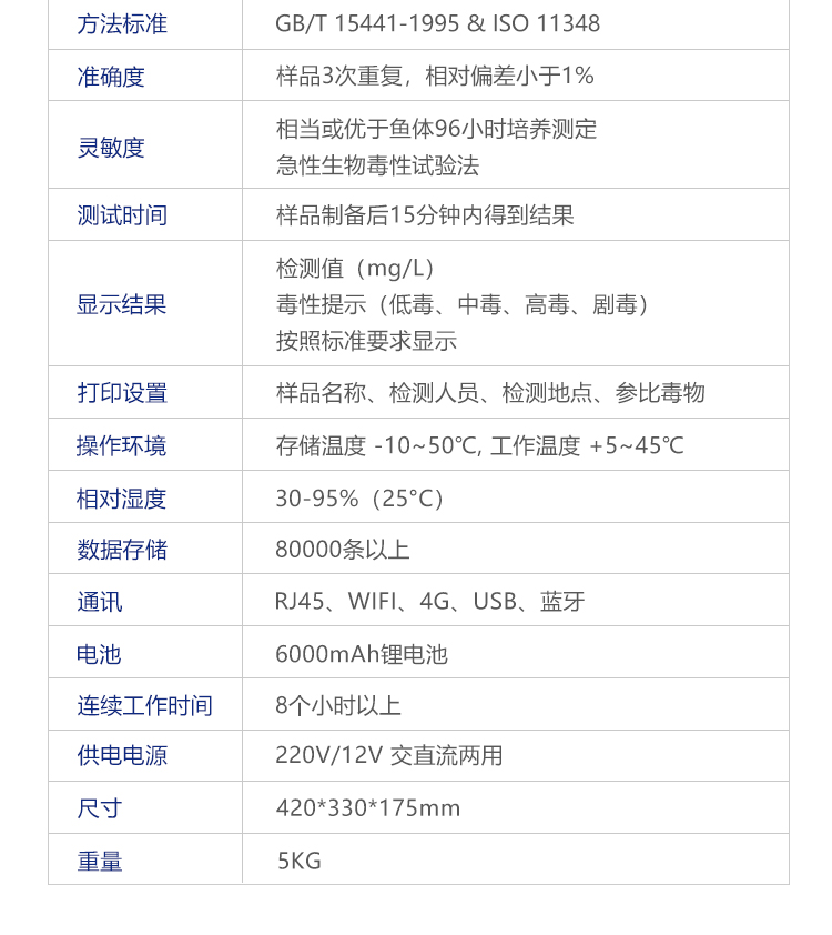 生物毒性-详情2_16
