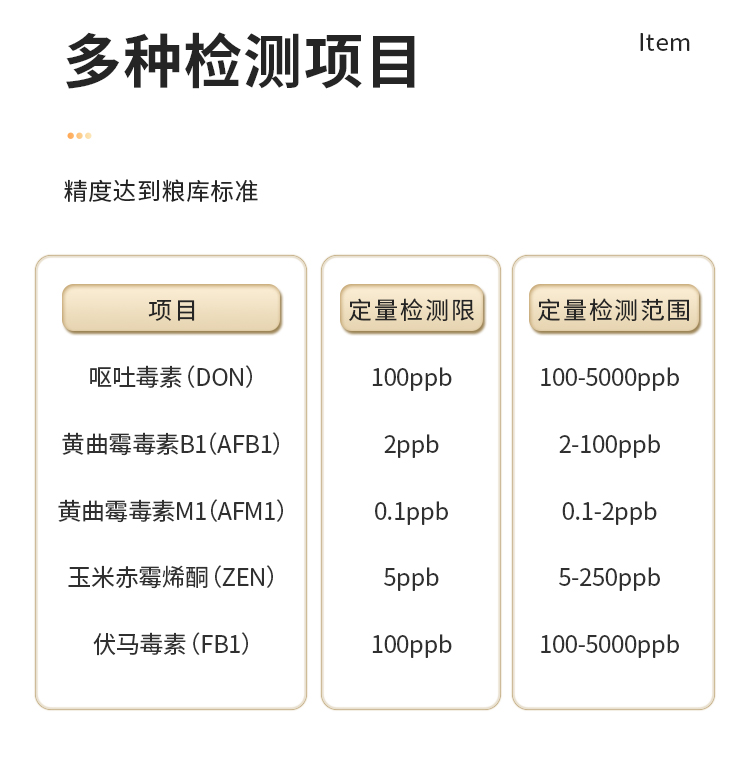 真菌毒素测定仪