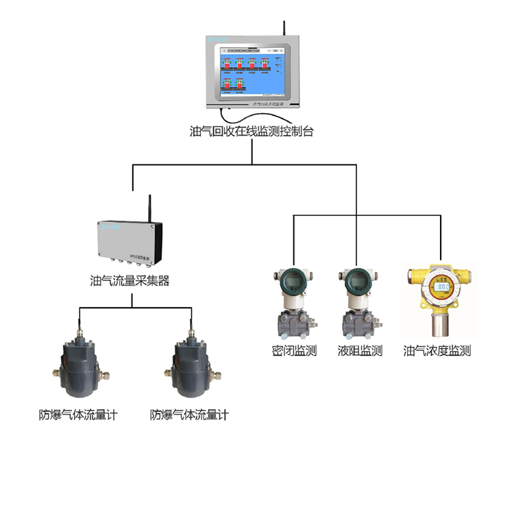 Summer beach concept