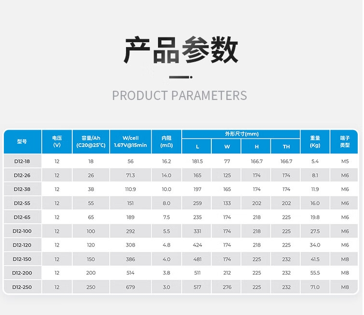 奥兰德蓄电池彩页11