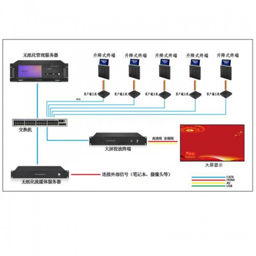 无纸化会议系统