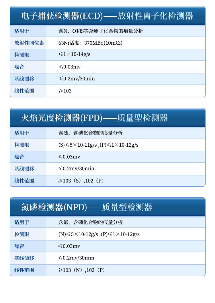 气象色谱详情_09