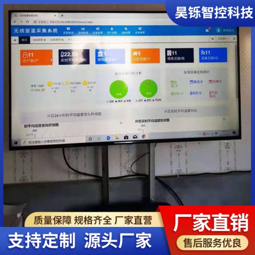 热网远程监控平台